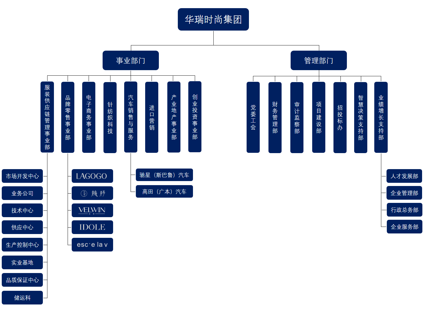 集团组织架构2026.png